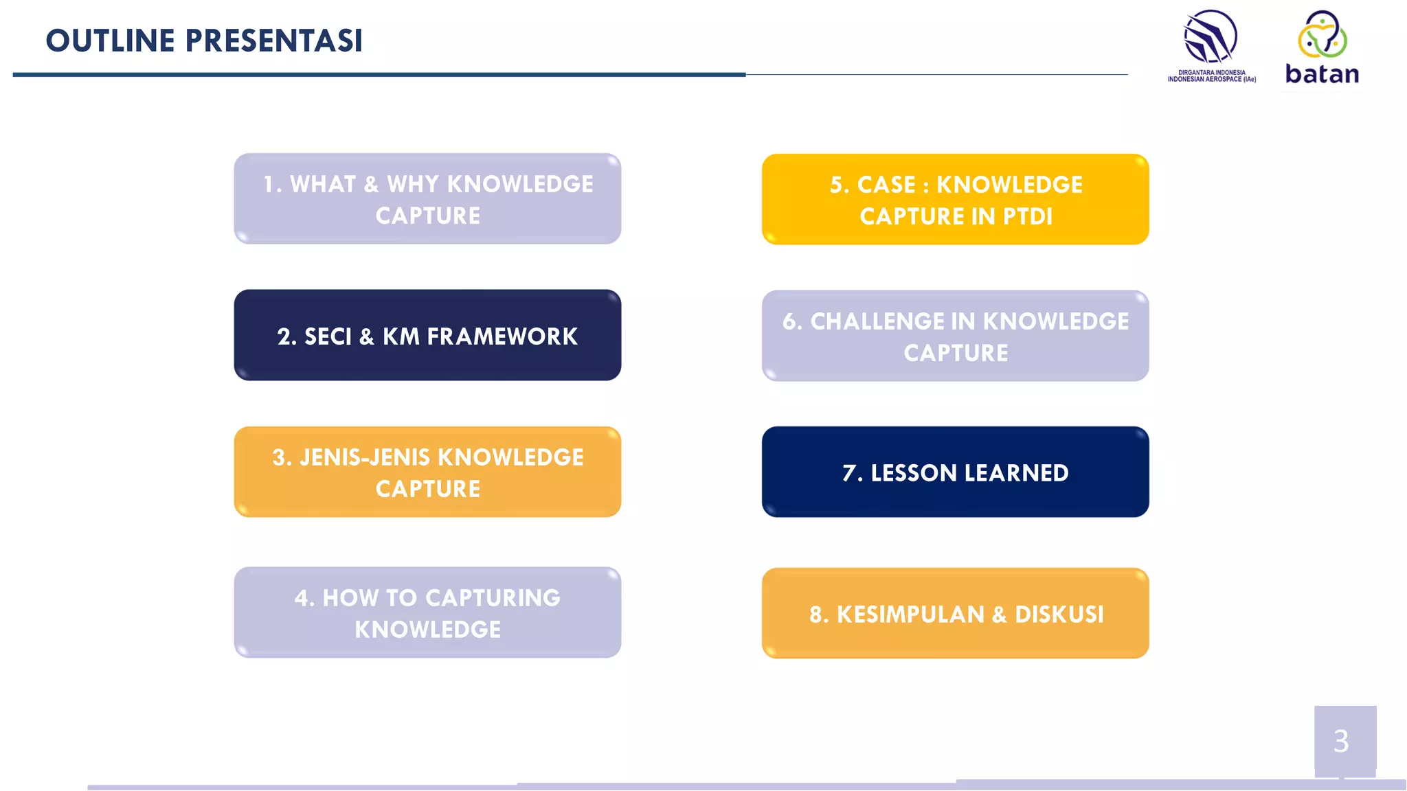 OUTLINE PRESENTASI
3
5. CASE : KNOWLEDGE
CAPTURE IN PTDI
6. CHALLENGE IN KNOWLEDGE
CAPTURE
7. LESSON LEARNED
8. KESIMPULAN & DISKUSI
1. WHAT & WHY KNOWLEDGE
CAPTURE
2. SECI & KM FRAMEWORK
3. JENIS-JENIS KNOWLEDGE
CAPTURE
4. HOW TO CAPTURING
KNOWLEDGE
 