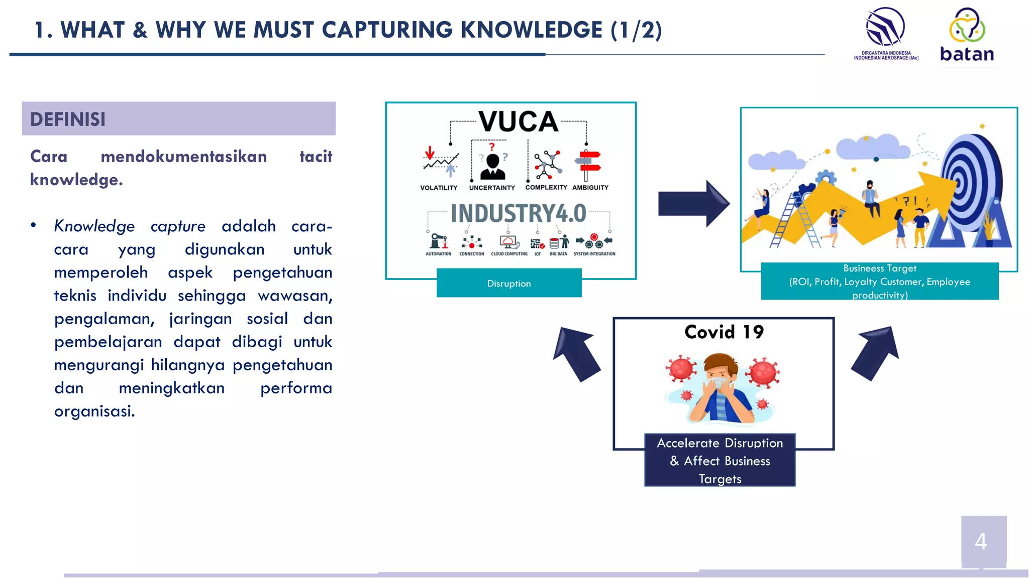 1. WHAT & WHY WE MUST CAPTURING KNOWLEDGE (1/2)
4
Busineess Target
(ROI, Profit, Loyalty Customer, Employee
productivity)
Accelerate Disruption
& Affect Business
Targets
Covid 19
DEFINISI
Cara mendokumentasikan tacit
knowledge.
• Knowledge capture adalah cara-
cara yang digunakan untuk
memperoleh aspek pengetahuan
teknis individu sehingga wawasan,
pengalaman, jaringan sosial dan
pembelajaran dapat dibagi untuk
mengurangi hilangnya pengetahuan
dan meningkatkan performa
organisasi.
 