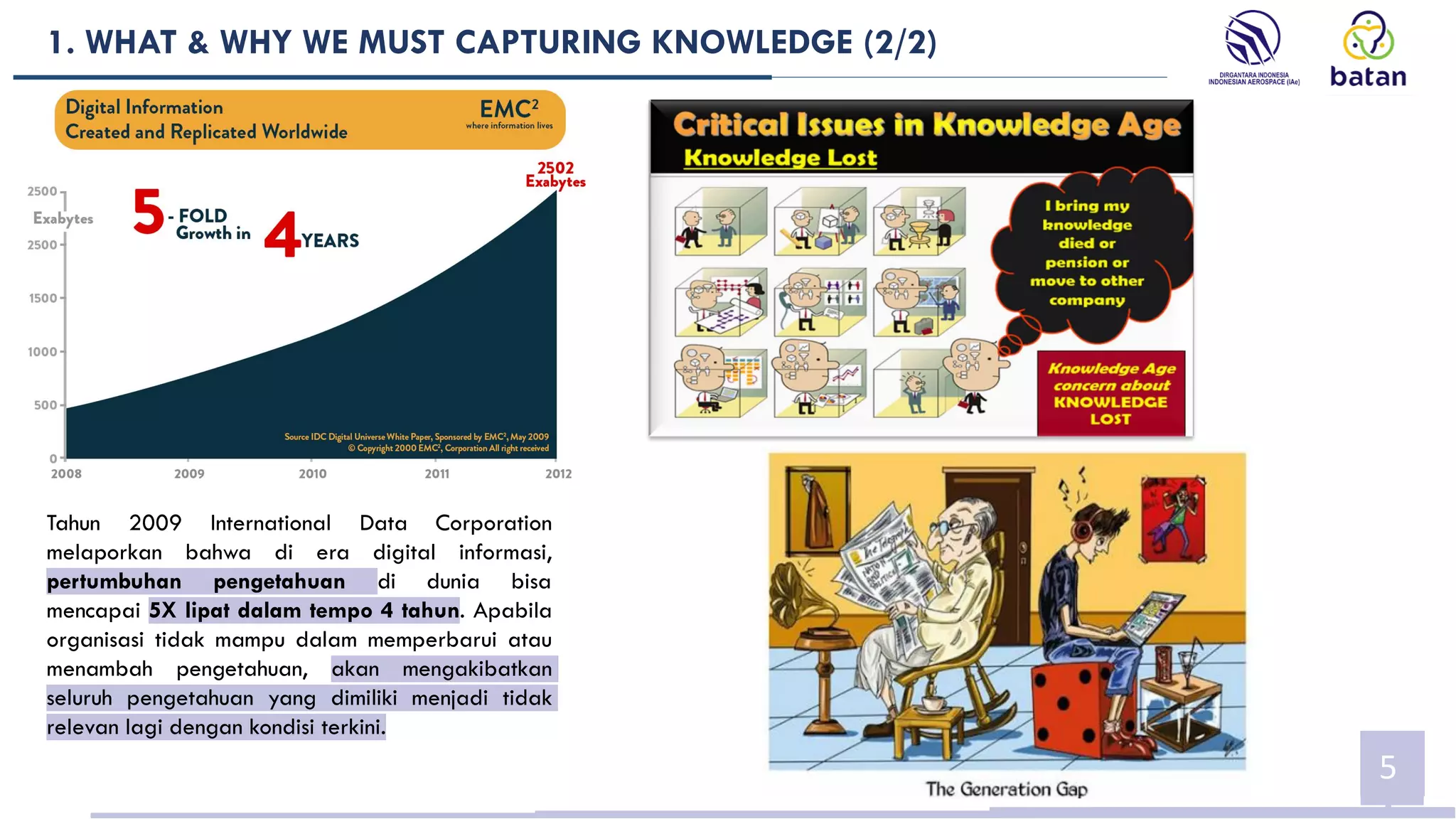 1. WHAT & WHY WE MUST CAPTURING KNOWLEDGE (2/2)
5
Tahun 2009 International Data Corporation
melaporkan bahwa di era digital informasi,
pertumbuhan pengetahuan di dunia bisa
mencapai 5X lipat dalam tempo 4 tahun. Apabila
organisasi tidak mampu dalam memperbarui atau
menambah pengetahuan, akan mengakibatkan
seluruh pengetahuan yang dimiliki menjadi tidak
relevan lagi dengan kondisi terkini.
 