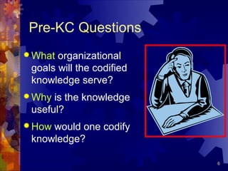 Knowledge Codification121.pdf