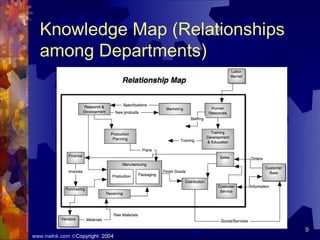 Knowledge Codification121.pdf