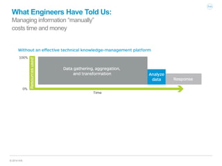 IHS KNOWLEDGE COLLECTIONS - Solve Engineering Problems Faster with ...