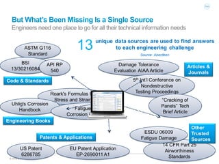 IHS KNOWLEDGE COLLECTIONS - Solve Engineering Problems Faster with ...