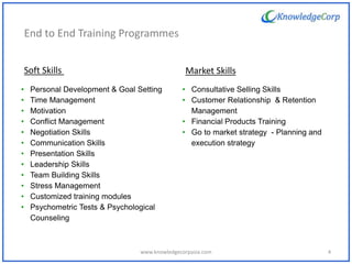 End to End Training Programmes
Soft Skills Market Skills
• Personal Development & Goal Setting
• Time Management
• Motivation
• Conflict Management
• Negotiation Skills
• Communication Skills
• Presentation Skills
• Leadership Skills
• Team Building Skills
• Stress Management
• Customized training modules
• Psychometric Tests & Psychological
Counseling
• Consultative Selling Skills
• Customer Relationship & Retention
Management
• Financial Products Training
• Go to market strategy - Planning and
execution strategy
4www.knowledgecorpasia.com
 