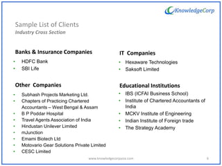 Sample List of Clients
Industry Cross Section
Banks & Insurance Companies
Other Companies
• HDFC Bank
• SBI Life
• Subhash Projects Marketing Ltd.
• Chapters of Practicing Chartered
Accountants – West Bengal & Assam
• B P Poddar Hospital
• Travel Agents Association of India
• Hindustan Unilever Limited
• mJunction
• Emami Biotech Ltd
• Motovario Gear Solutions Private Limited
• CESC Limited
• Hexaware Technologies
• Saksoft Limited
IT Companies
• IBS (ICFAI Business School)
• Institute of Chartered Accountants of
India
• MCKV Institute of Engineering
• Indian Institute of Foreign trade
• The Strategy Academy
Educational Institutions
6www.knowledgecorpasia.com
 