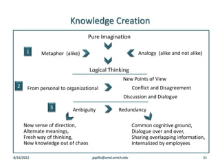 Learning Creating And Using Knowledge Knowledge Creating Company S (learning organization) | PPTX