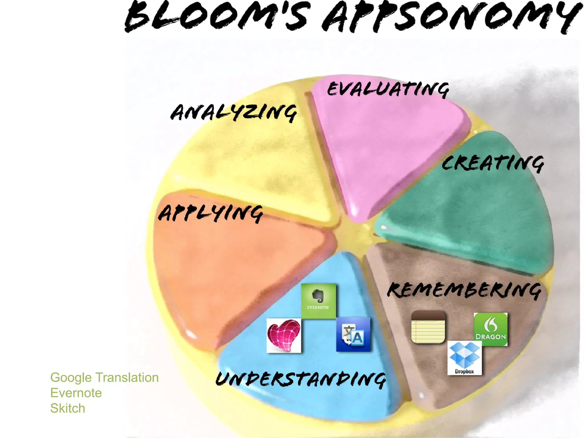 Google Translation
Evernote
Skitch
 