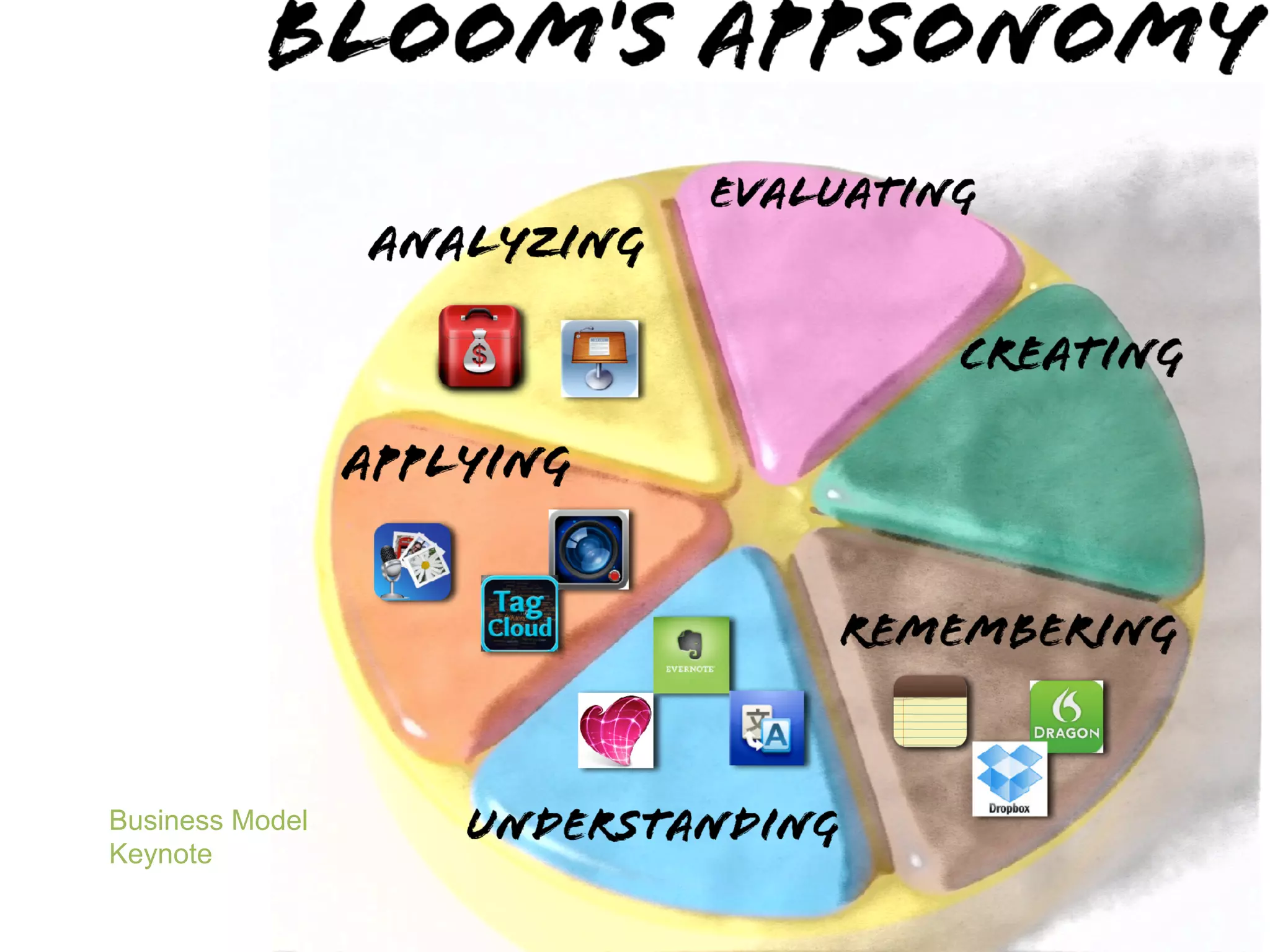 Business Model
Keynote
 