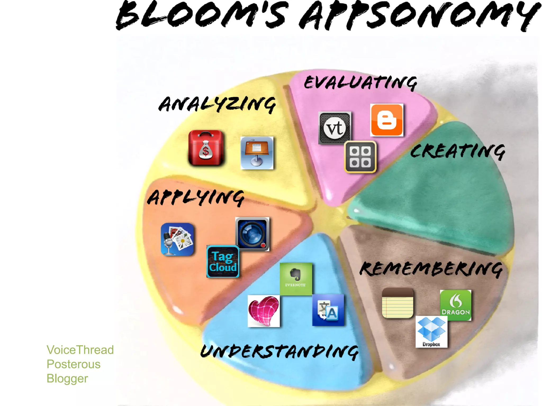 VoiceThread
Posterous
Blogger
 