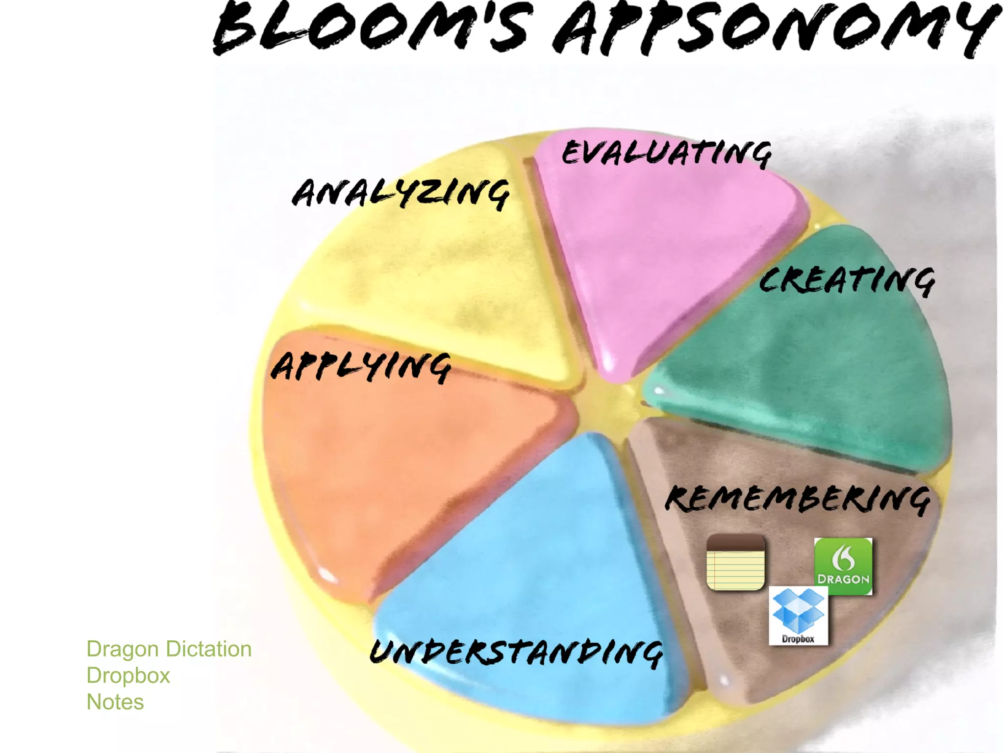 Dragon Dictation
Dropbox
Notes
 