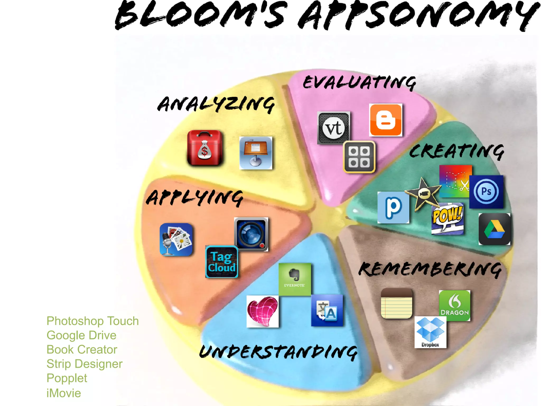 Photoshop Touch
Google Drive
Book Creator
Strip Designer
Popplet
iMovie
 