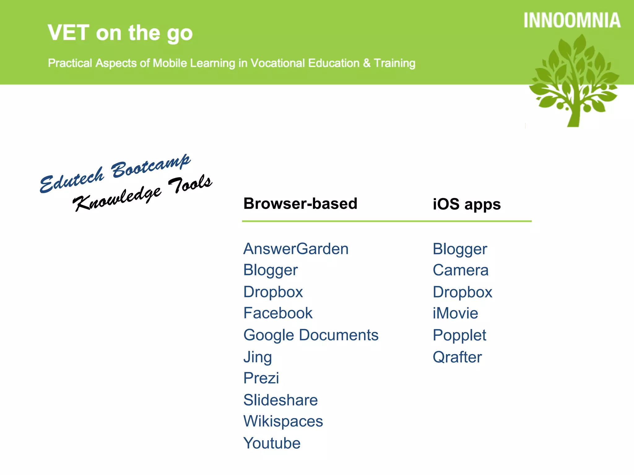 B ootcamp
  dutech           ols
E           dge To
    Knowle               Browser-based      iOS apps

                         AnswerGarden       Blogger
                         Blogger            Camera
                         Dropbox            Dropbox
                         Facebook           iMovie
                         Google Documents   Popplet
                         Jing               Qrafter
                         Prezi
                         Slideshare
                         Wikispaces
                         Youtube
 