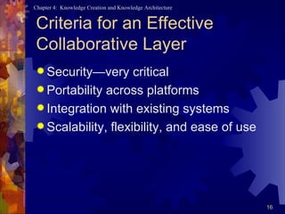 Criteria for an Effective Collaborative Layer Security—very critical Portability across platforms Integration with existing systems Scalability, flexibility, and ease of use 