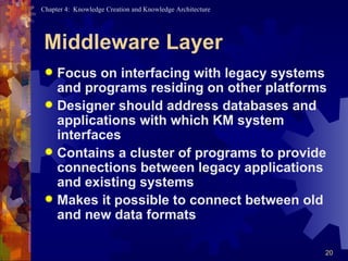 Middleware Layer Focus on interfacing with legacy systems and programs residing on other platforms Designer should address databases and applications with which KM system interfaces Contains a cluster of programs to provide connections between legacy applications and existing systems Makes it possible to connect between old and new data formats 