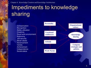 Impediments to knowledge sharing Vocational reinforcers Attitude Personality Company strategies and policies Organizational culture Knowledge sharing Work Norms Compensation Recognition Ability utilization Creativity Good work environment Autonomy Job security Moral values Advancement Variety Achievement Independence Social status 