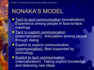NONAKA’S MODEL Tacit to tacit communication  (socialization). Experience among people in face-to-face meetings Tacit to explicit communication  (externalization).  Articulation among people through dialog Explicit to explicit communication  (communication) . Best supported by technology Explicit to tacit communication  (internalization).  Taking explicit knowledge and deducing new ideas 