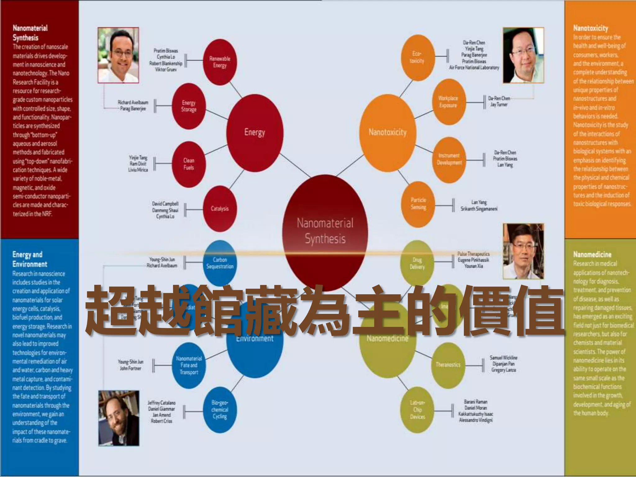 超越館藏為主的價值
 