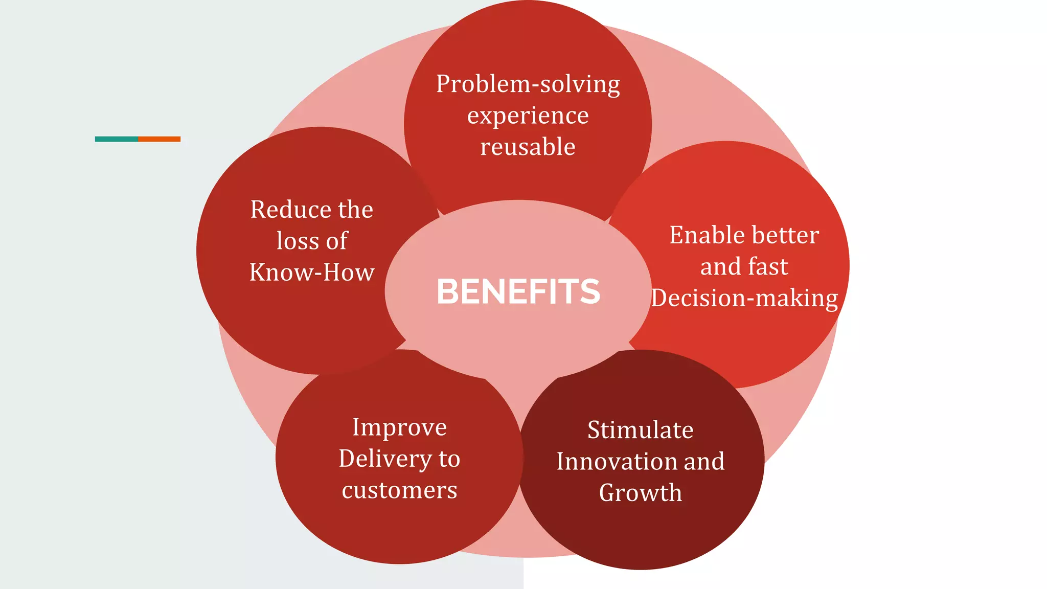 Knowledge creation,transmission and retention | PPTX | Technology ...