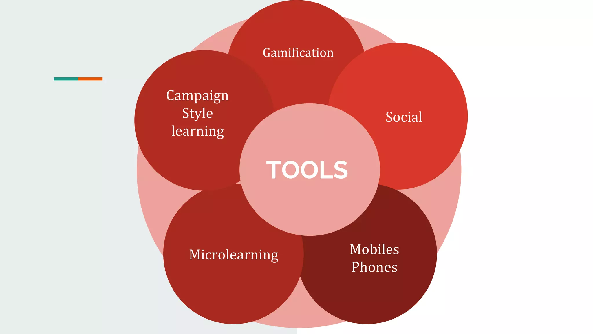 Knowledge creation,transmission and retention | PPTX | Technology ...