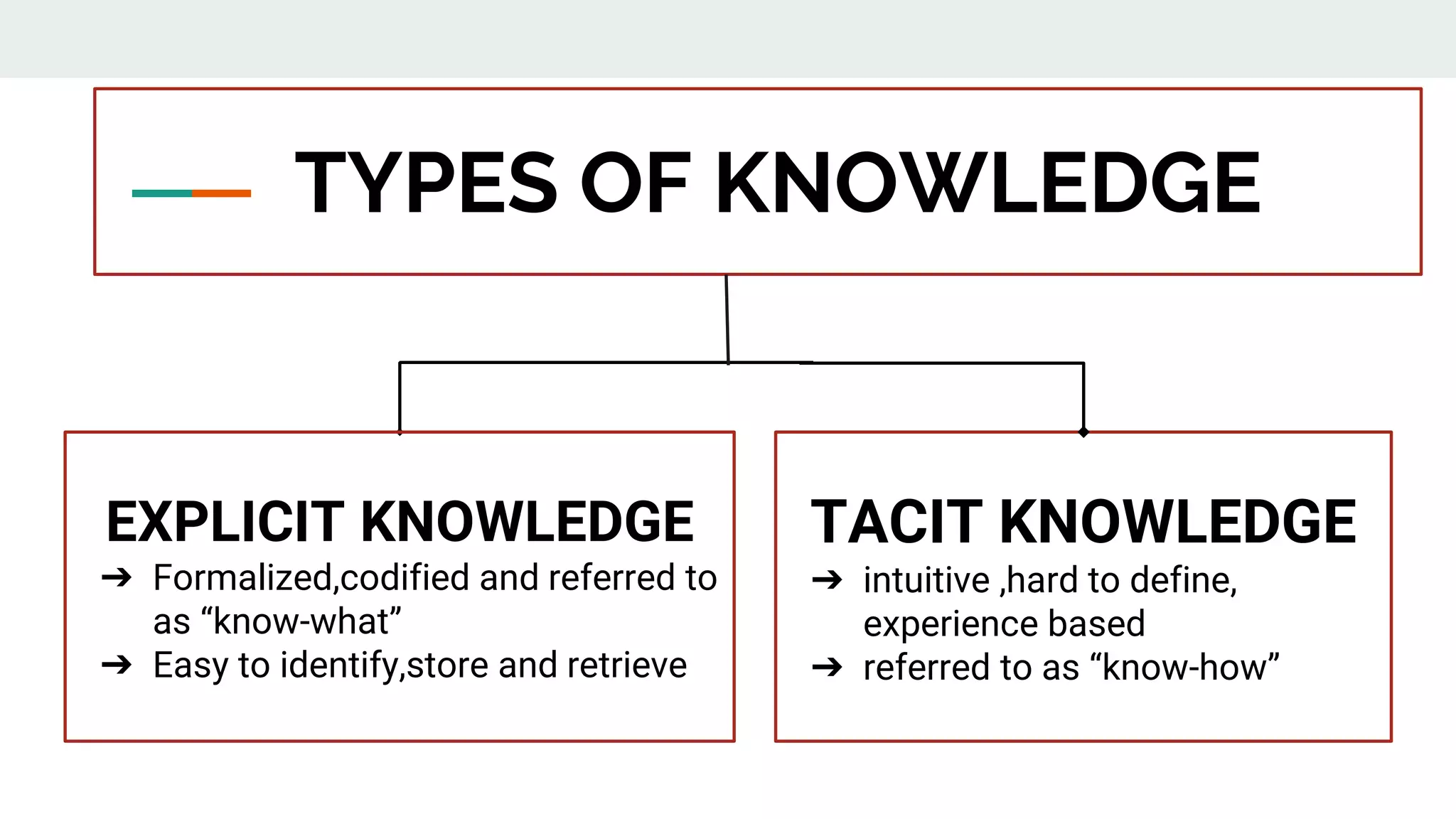 Knowledge creation,transmission and retention | PPTX | Technology ...