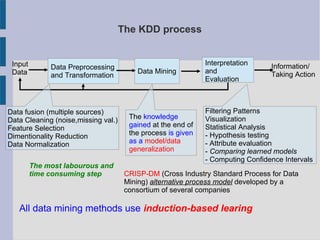 The KDD process
Input
Data
Data Preprocessing
and Transformation
Data Mining
Interpretation
and
Evaluation
Information/
Taking Action
Data fusion (multiple sources)
Data Cleaning (noise,missing val.)
Feature Selection
Dimentionality Reduction
Data Normalization
The most labourous and
time consuming step
Filtering Patterns
Visualization
Statistical Analysis
- Hypothesis testing
- Attribute evaluation
- Comparing learned models
- Computing Confidence Intervals
CRISP-DM (Cross Industry Standard Process for Data
Mining) alternative process model developed by a
consortium of several companies
All data mining methods use induction-based learing
The knowledge
gained at the end of
the process is given
as a model/data
generalization
 