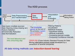 The KDD process
Input
Data
Data Preprocessing
and Transformation
Data
Mining
Interpretation
and
Evaluation
Information/
Taking Action
Data fusion (multiple sources)
Data Cleaning (noise,missing val.)
Feature Selection
Dimentionality Reduction
Data Normalization
The most labourous and
time consuming step
Filtering Patterns
Visualization
Statistical Analysis
- Hypothesis testing
- Attribute evaluation
- Comparing learned models
- Computing Confidence Intervals
CRISP-DM (Cross Industry Standard Process for Data
Mining) alternative process model developed by a
consortium of several companies
All data mining methods use induction-based learing
The knowledge
gained at the end of
the process is given
as a model/data
generalization
 