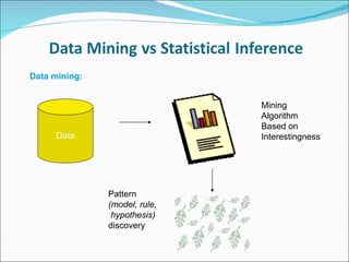 Knowledge discovery thru data mining | PPT