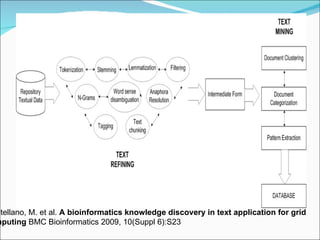 Knowledge discovery thru data mining | PPT