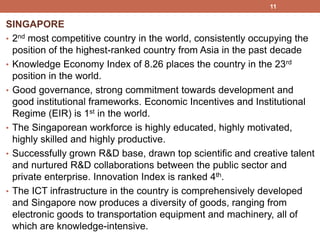 SINGAPORE
• 2nd most competitive country in the world, consistently occupying the
position of the highest-ranked country from Asia in the past decade
• Knowledge Economy Index of 8.26 places the country in the 23rd
position in the world.
• Good governance, strong commitment towards development and
good institutional frameworks. Economic Incentives and Institutional
Regime (EIR) is 1st in the world.
• The Singaporean workforce is highly educated, highly motivated,
highly skilled and highly productive.
• Successfully grown R&D base, drawn top scientific and creative talent
and nurtured R&D collaborations between the public sector and
private enterprise. Innovation Index is ranked 4th.
• The ICT infrastructure in the country is comprehensively developed
and Singapore now produces a diversity of goods, ranging from
electronic goods to transportation equipment and machinery, all of
which are knowledge-intensive.
11
 