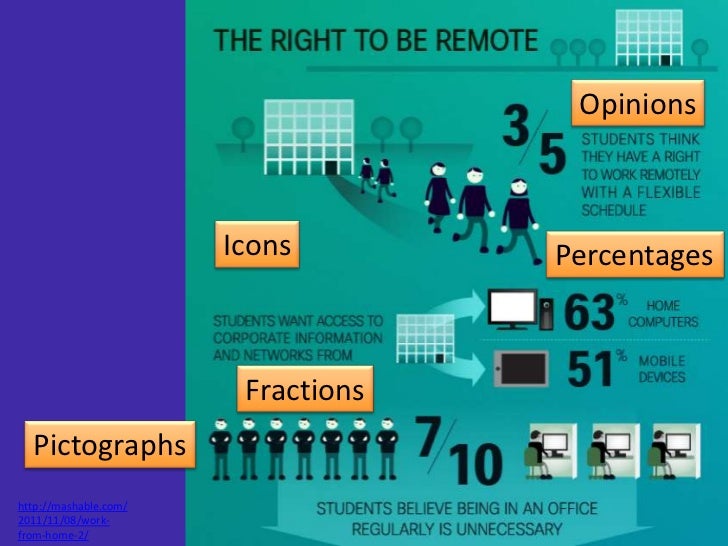 Knowledge elements of an infographic