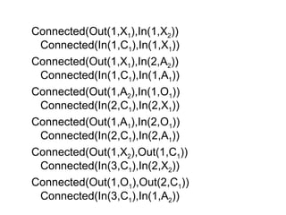Connected(Out(1,X1),In(1,X2))
 Connected(In(1,C1),In(1,X1))
Connected(Out(1,X1),In(2,A2))
 Connected(In(1,C1),In(1,A1))
Connected(Out(1,A2),In(1,O1))
 Connected(In(2,C1),In(2,X1))
Connected(Out(1,A1),In(2,O1))
 Connected(In(2,C1),In(2,A1))
Connected(Out(1,X2),Out(1,C1))
 Connected(In(3,C1),In(2,X2))
Connected(Out(1,O1),Out(2,C1))
 Connected(In(3,C1),In(1,A2))
 