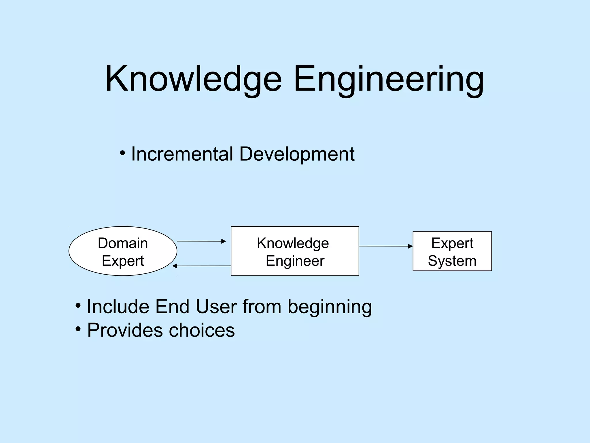 Artificial Intelligence: Knowledge Engineering | PPT