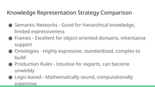 Knowledge Inheritance Introduction to Knowledge Engineering Part 1 | PPTX