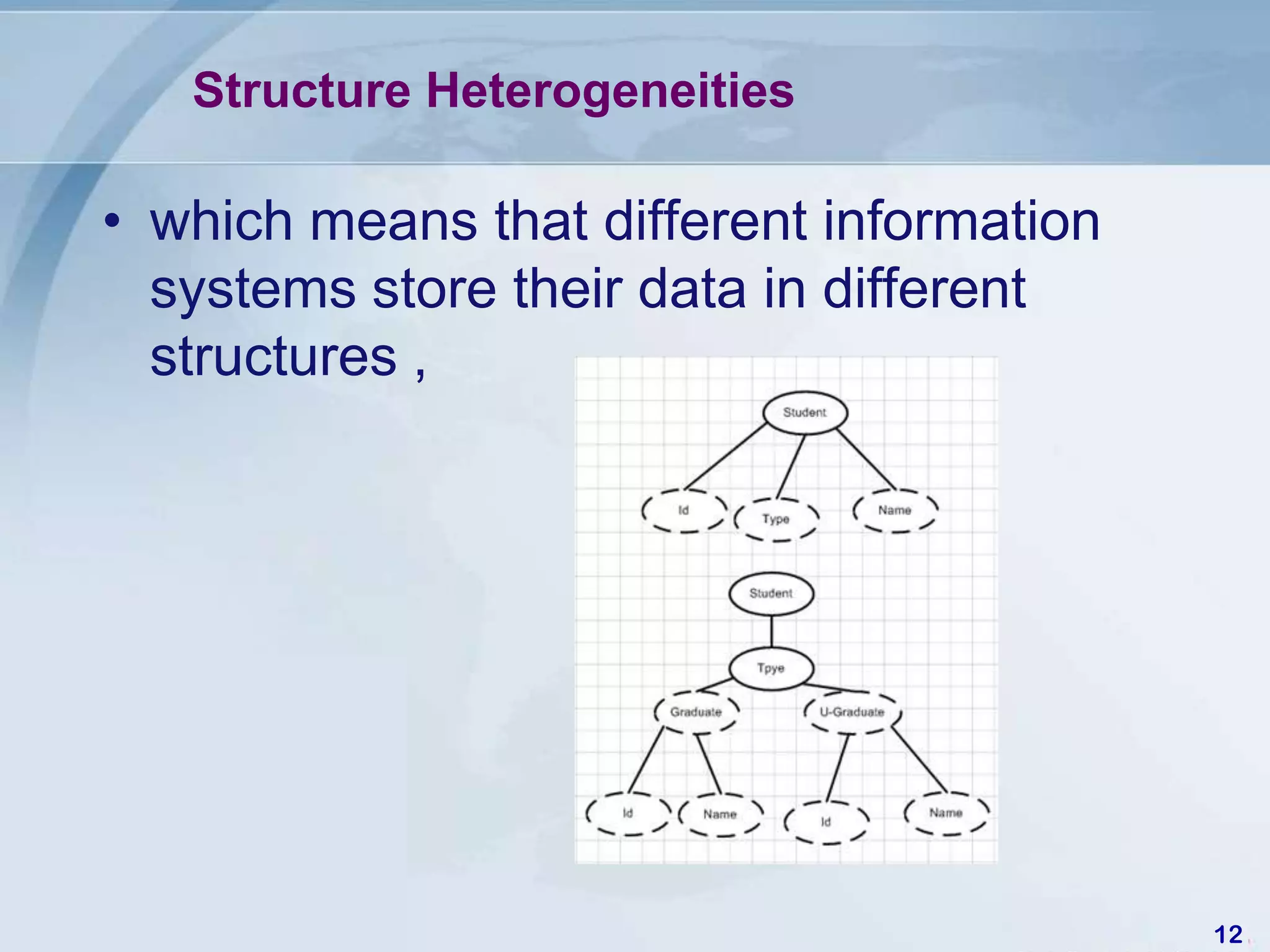 Structure Heterogeneities

• which means that different information
  systems store their data in different
  structures ,




                                           12
 