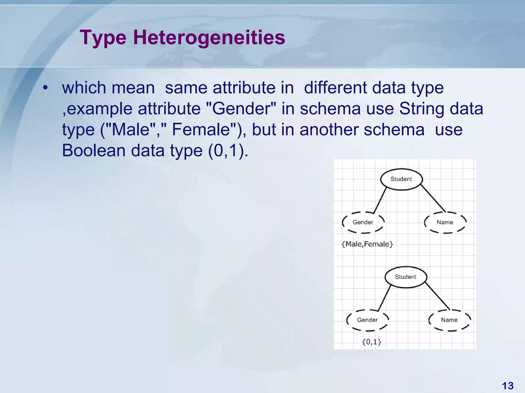 Type Heterogeneities

• which mean same attribute in different data type
  ,example attribute "Gender" in schema use String data
  type ("Male"," Female"), but in another schema use
  Boolean data type (0,1).




                                                          13
 