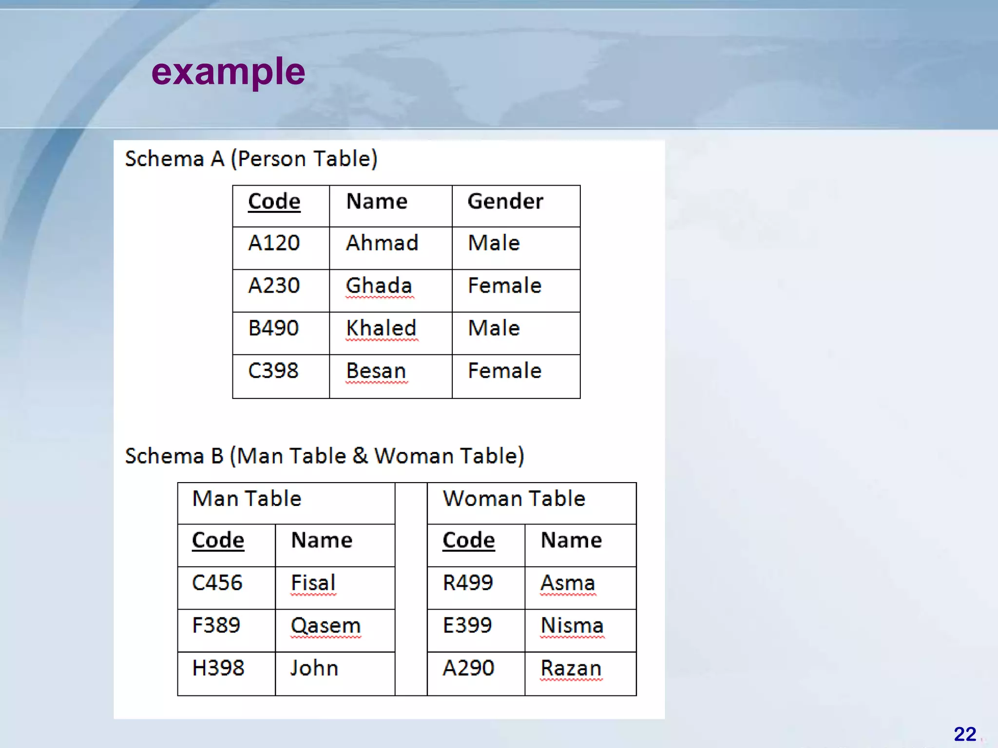 example




          22
 