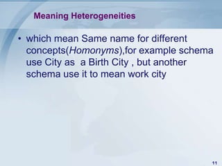 Meaning Heterogeneities

• which mean Same name for different
  concepts(Homonyms),for example schema
  use City as a Birth City , but another
  schema use it to mean work city




                                       11
 