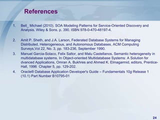 References

1.   Bell_ Michael (2010). SOA Modeling Patterns for Service-Oriented Discovery and
     Analysis. Wiley & Sons. p. 390. ISBN 978-0-470-48197-4.

2.   Amit P. Sheth, and J.A. Larson, Federated Database Systems for Managing
     Distributed, Heterogeneous, and Autonomous Databases, ACM Computing
     Surveys,Vol 22, No. 3, pp. 183-236, September 1990.
3.   Manuel Garcia-Solaco, Felix Saltor, and Malu Castellanos, Semantic heterogeneity in
     multidatabase systems, In Object-oriented Multidatabase Systems: A Solution for
     dvanced Applications, Omran A. Bukhres and Ahmed K. Elmagarmid, editors, Prentice-
     Hall, 1996 Chapter 5, pp. 129-202.
4.   Oracle® Database Application Developer's Guide – Fundamentals 10g Release 1
     (10.1) Part Number B10795-01




                                                                                      24
 