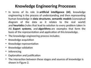 Knowledge Engineering unit an important analysis | PPTX