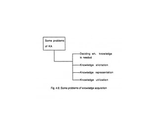 Knowledge Engineering unit an important analysis | PPTX
