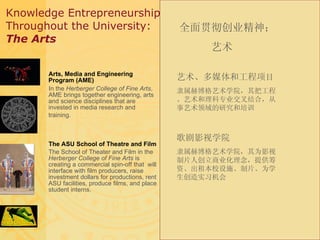 Knowledge Entrepreneurship  Throughout the University: The Arts   Arts, Media and Engineering Program (AME) In the  Herberger College of Fine Arts , AME brings together engineering, arts and science disciplines that are invested in media research and training.   The   ASU School of Theatre and Film The School of Theater and Film in the  Herberger College of Fine Arts  is creating a commercial spin-off that  will  interface with film producers, raise investment dollars for productions, rent ASU facilities, produce films, and place student interns.   全面贯彻创业精神； 艺术 艺术、多媒体和工程项 目  隶属赫博格艺术学院，其把工程、艺术和理科专业交叉结合，从事艺术领域的研究和培训 歌剧影视学院 隶属赫博格艺术学院，其为影视制片人创立商业化理念，提供筹资、出租本校设施、制片、为学生创造实习机会 