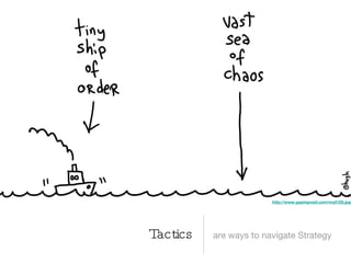http://www.gapingvoid.com/ms2125.jpg




Tactics   are ways to navigate Strategy
 