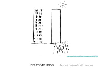 http://www.ﬂickr.com/photos/thomaspurves/522157472/




No more silos   Anyone can work with anyone
 