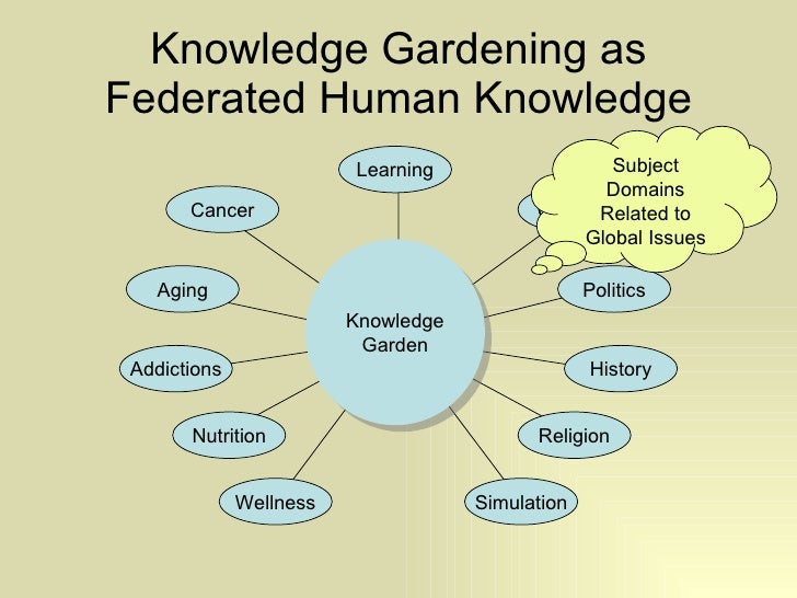 Knowledge Gardening