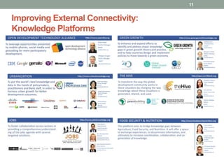 Knowledge for Development | PPTX