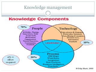 Knowledge for skills for higher education chapter 3 | PPTX