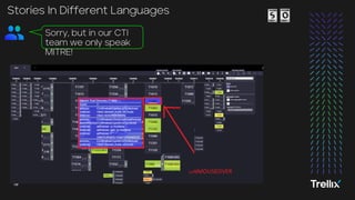 19
19 Trellix | Always Learning. Always Adapting.
19
19
Stories In Different Languages
Sorry, but in our CTI
team we only speak
MITRE!
 