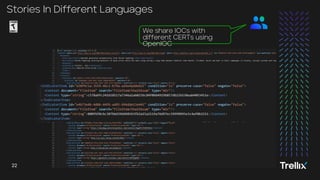 22
22 Trellix | Always Learning. Always Adapting.
22
22
Stories In Different Languages
We share IOCs with
different CERTs using
OpenIOC
 