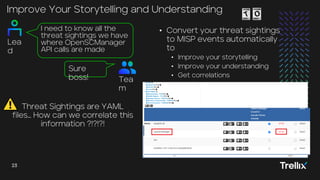 23
23 Trellix | Always Learning. Always Adapting.
23
23
Improve Your Storytelling and Understanding
• Convert your threat sightings
to MISP events automatically
to
• Improve your storytelling
• Improve your understanding
• Get correlations
I need to know all the
threat sightings we have
where OpenSCManager
API calls are made
Sure
boss!
Lea
d
Tea
m
Threat Sightings are YAML
files… How can we correlate this
information ?!?!?!
 