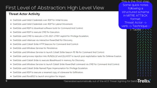 9
9 Trellix | Always Learning. Always Adapting.
9
9
First Level of Abstraction: High Level View
*Generated automatically out of the AC3 Threat Sighting for DarkSide.
This is the first step.
Some quick notes
following a
structured schema
in MITRE ATT&CK
format:
Threat Actor ->
verb -> Technique -
> Tactic
 
